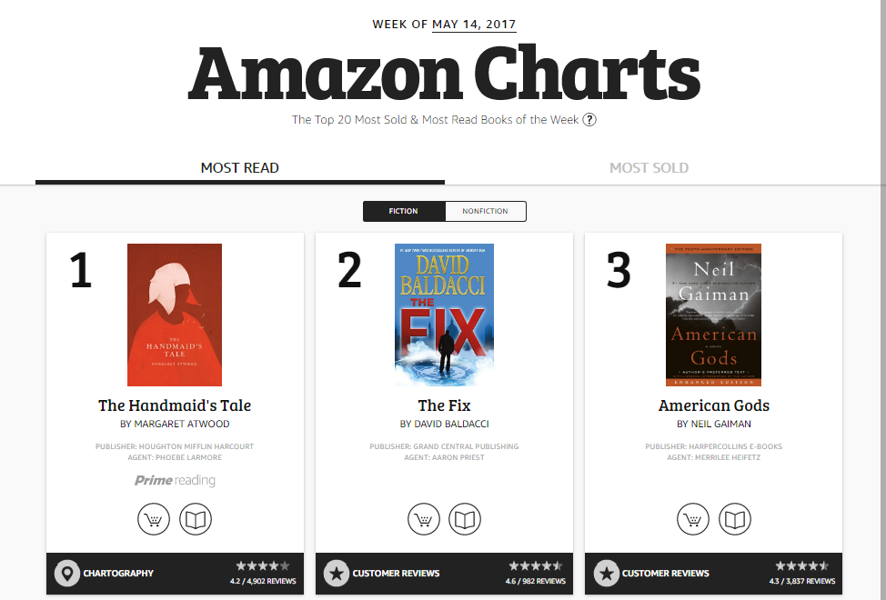 Amazon Charts - Bob on Books